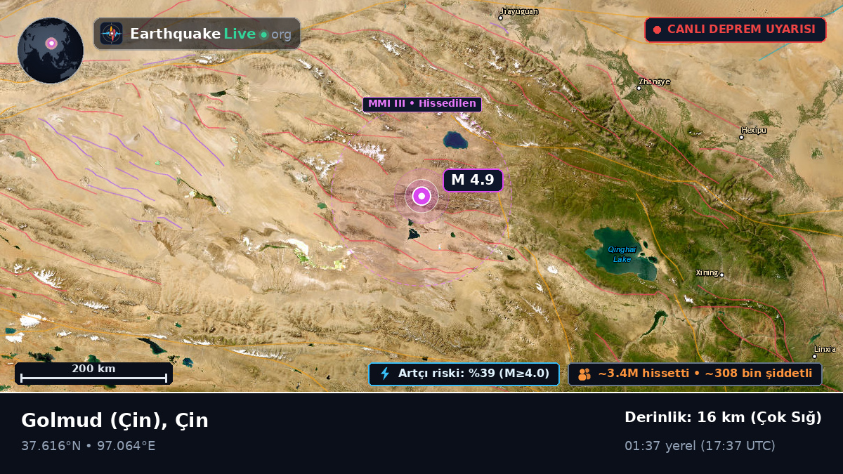 Gansu, Çin