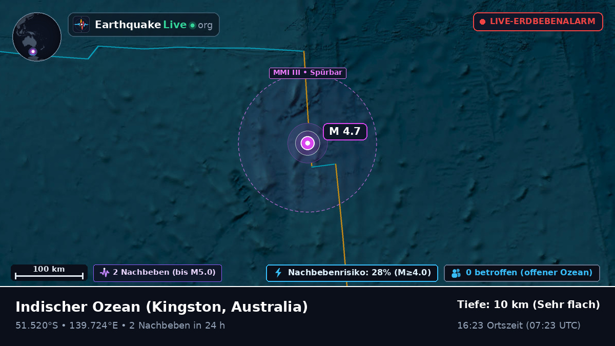 Indischer Ozean (Australia)