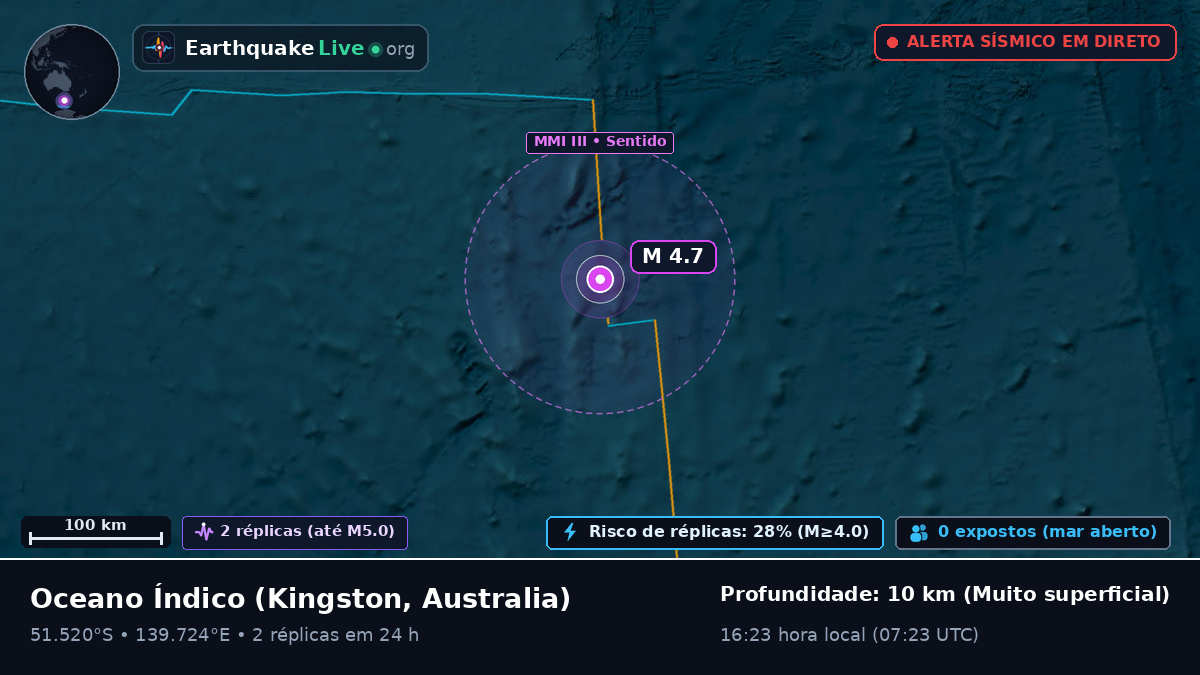 Oceano Índico (Australia)
