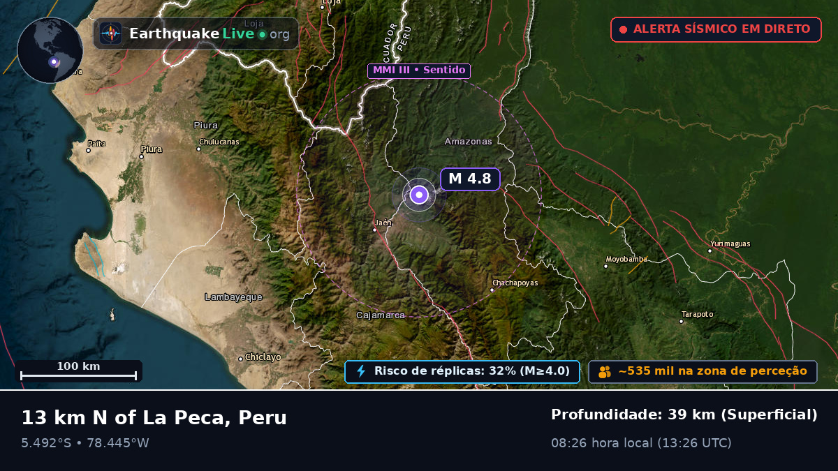 Amazonas, Peru