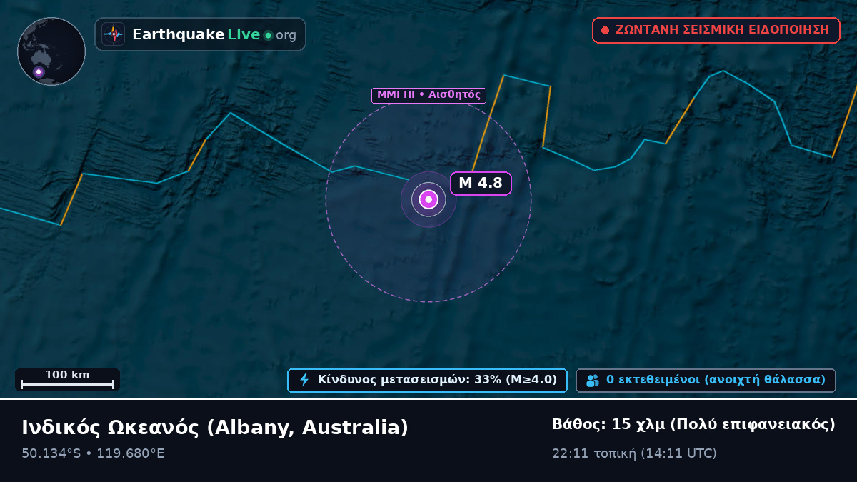 Ινδικός Ωκεανός (Australia)