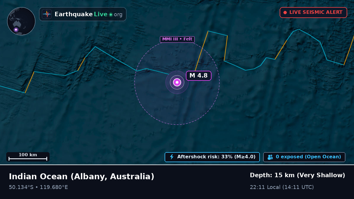 Indian Ocean (Australia)