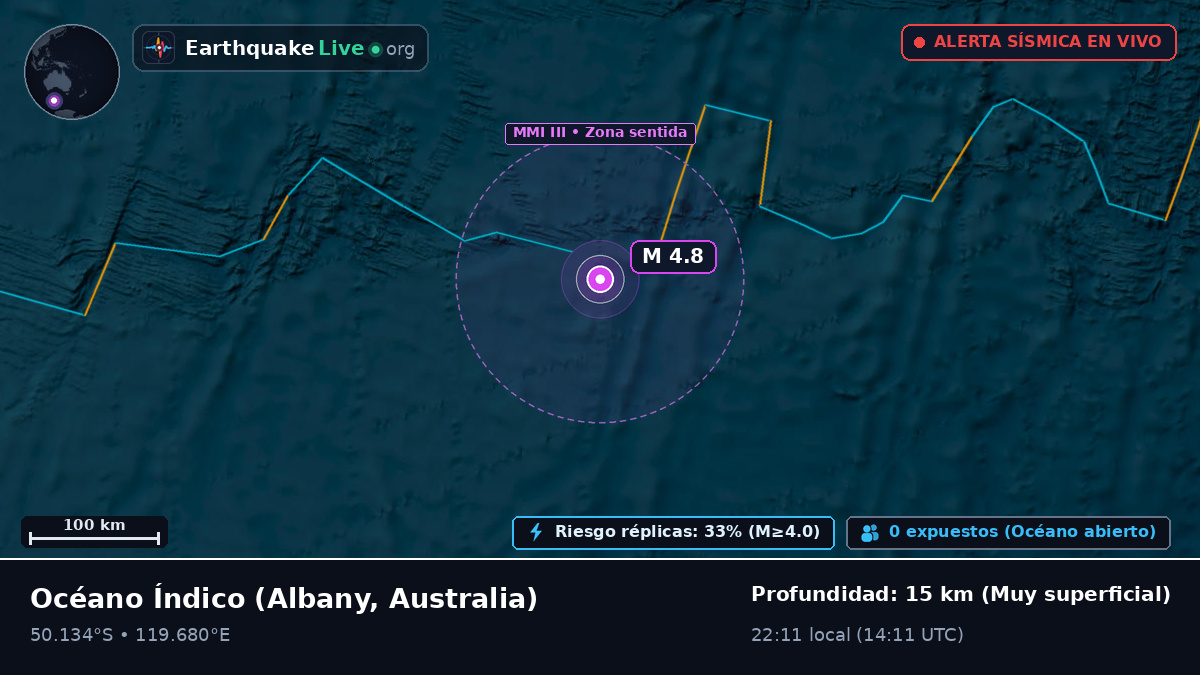 Océano Índico (Australia)