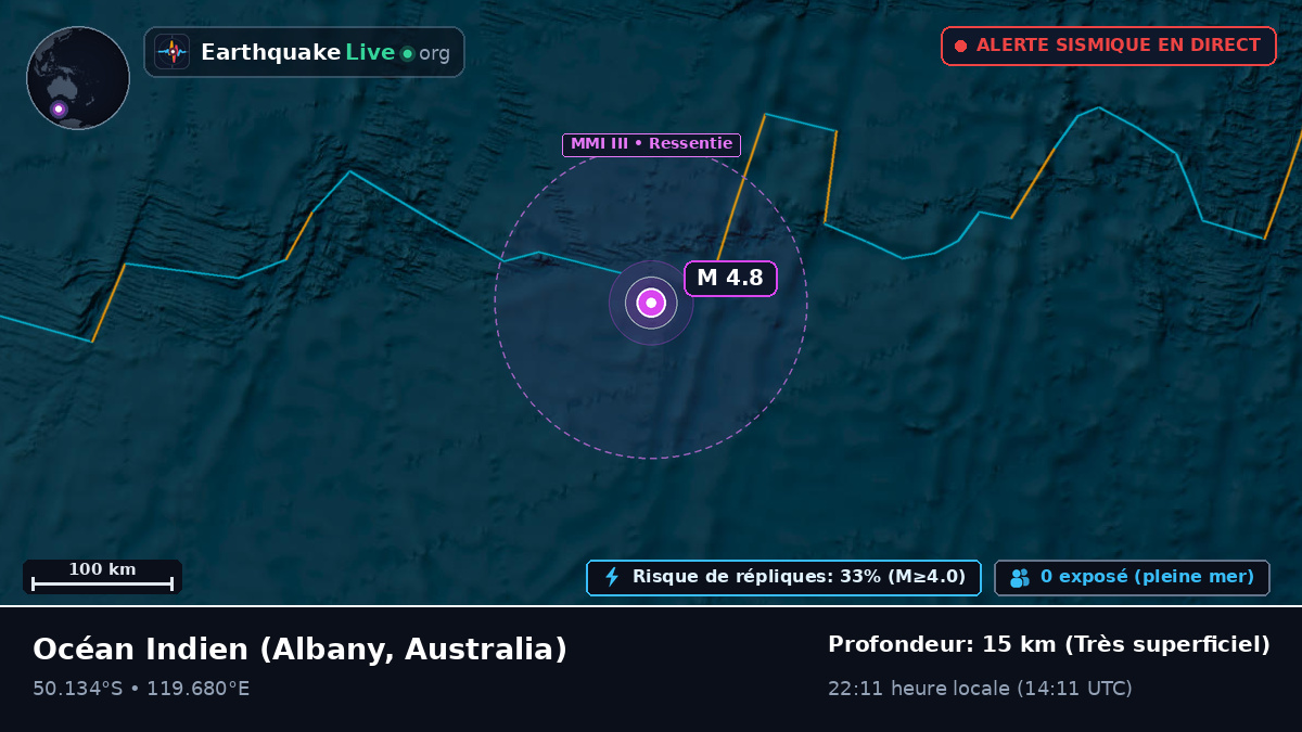 Océan Indien (Australia)