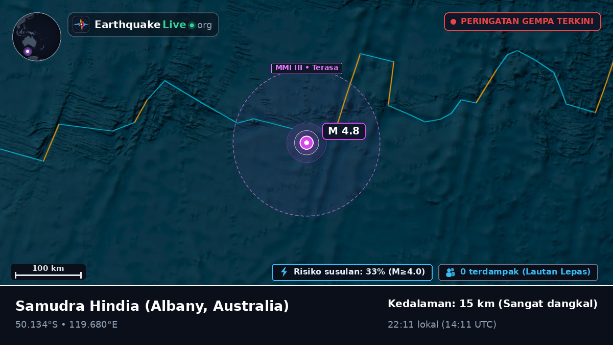 Samudra Hindia (Australia)