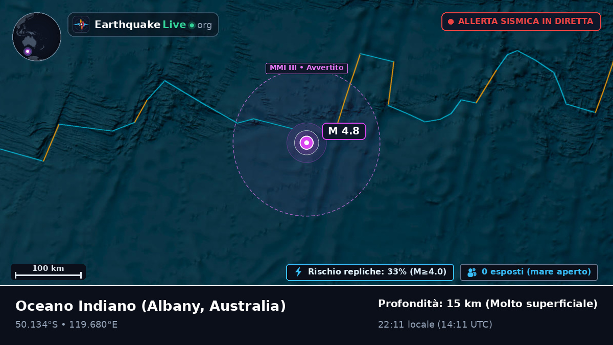 Oceano Indiano (Australia)