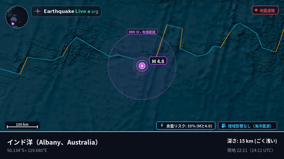 インド洋 (Australia)