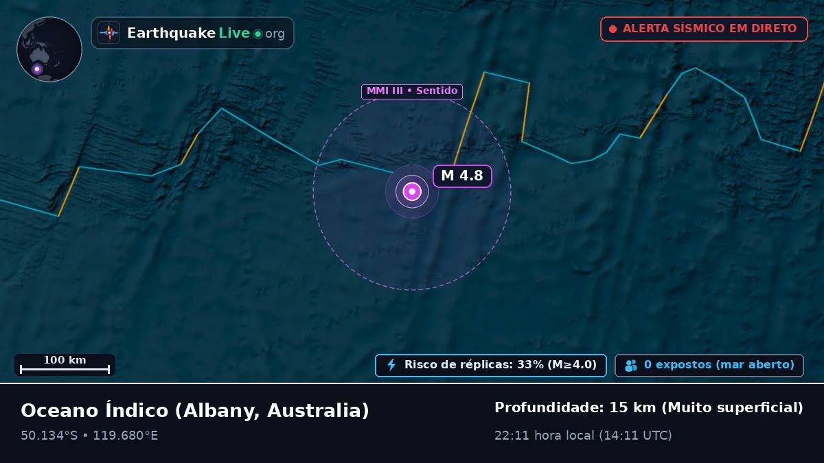 Oceano Índico (Australia)