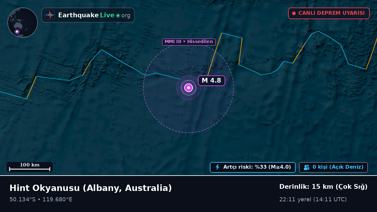 Hint Okyanusu (Australia)