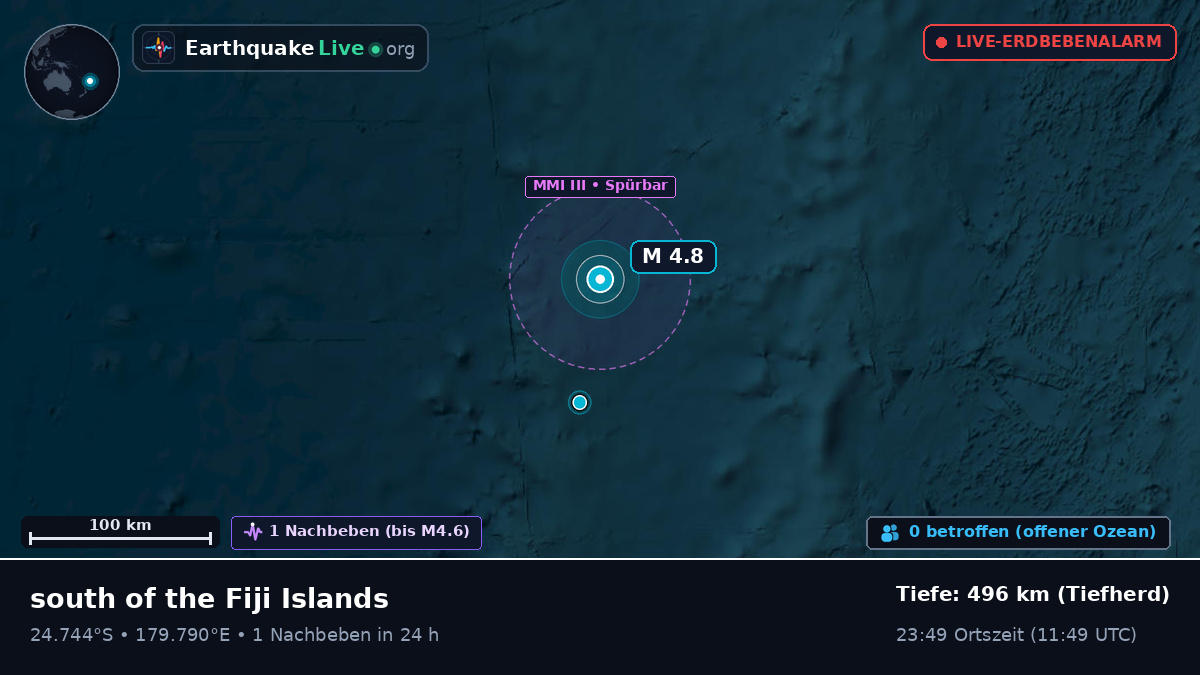 Südpazifik (Kermadec Islands)