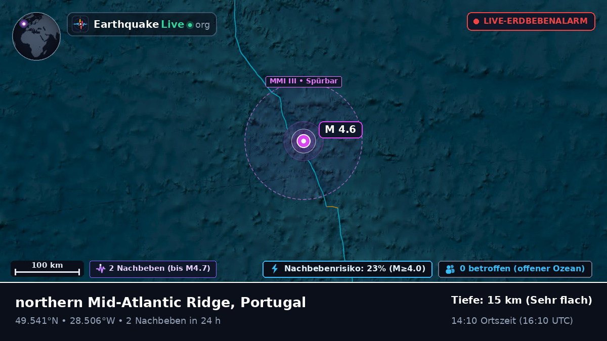Nordatlantik (Portugal)