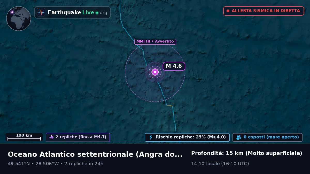 Oceano Atlantico settentrionale (Portogallo)