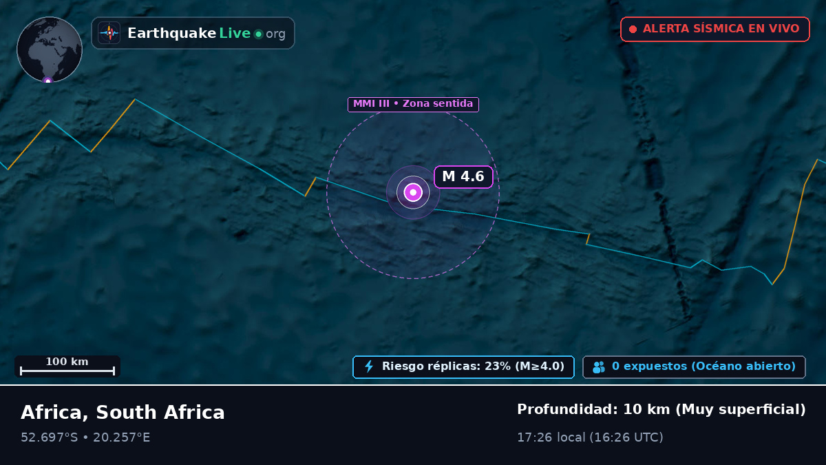 Océano Índico (South Africa)