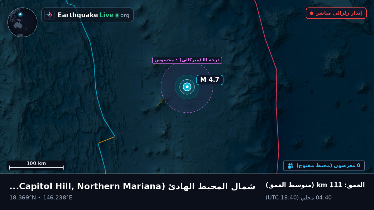 شمال المحيط الهادئ (Northern Mariana Islands)