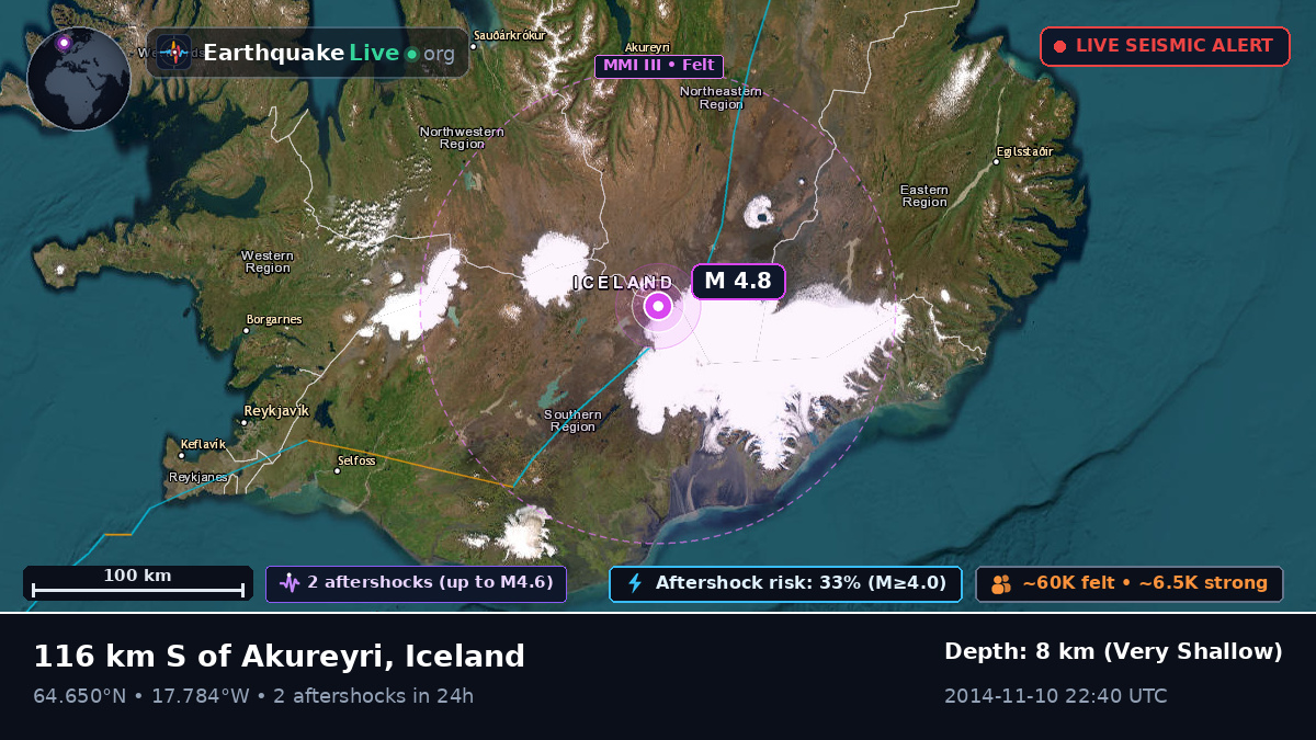 Akureyri, Iceland