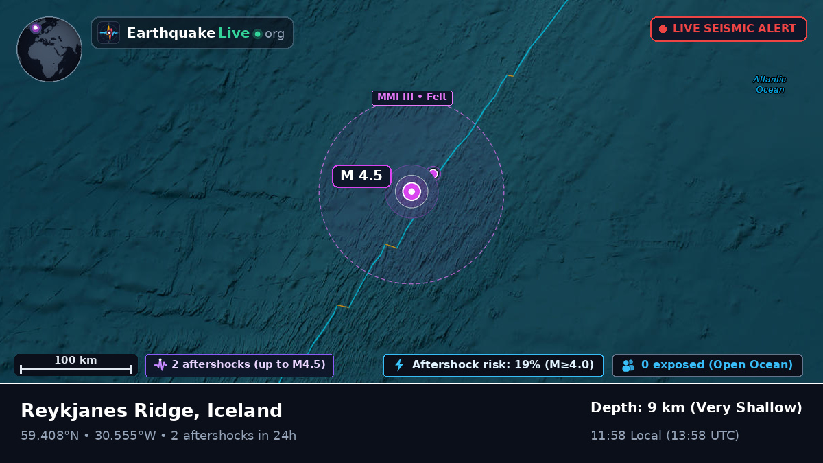 North Atlantic Ocean (Iceland)