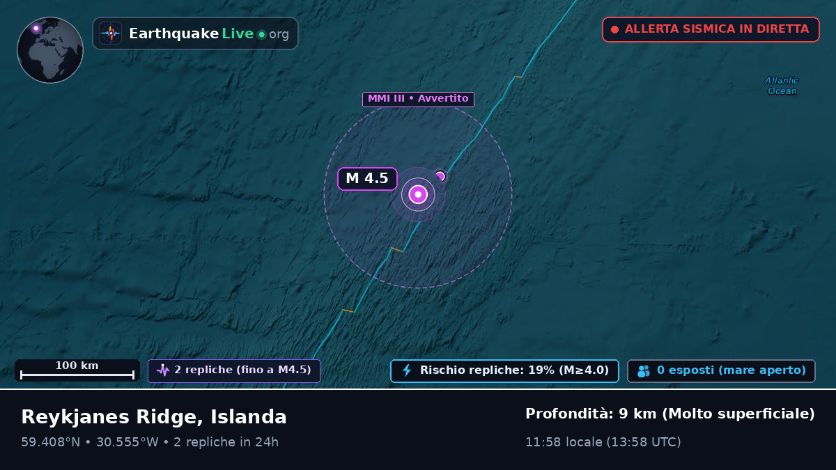 Oceano Atlantico settentrionale (Islanda)
