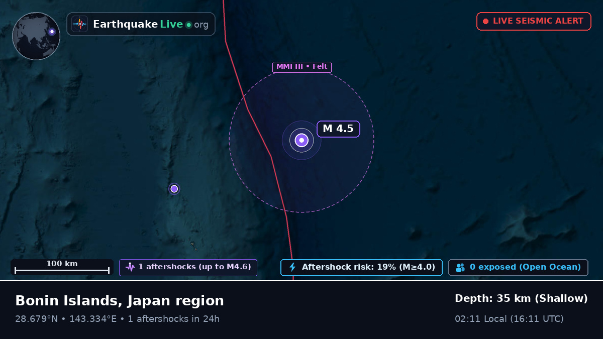North Pacific Ocean (Japan)