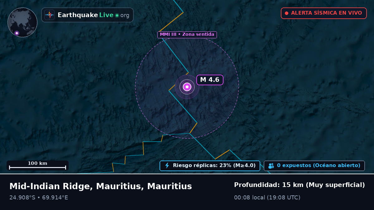 Océano Índico (Mauritius)