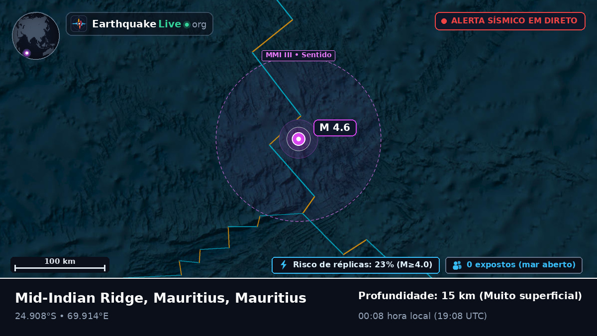 Oceano Índico (Mauritius)
