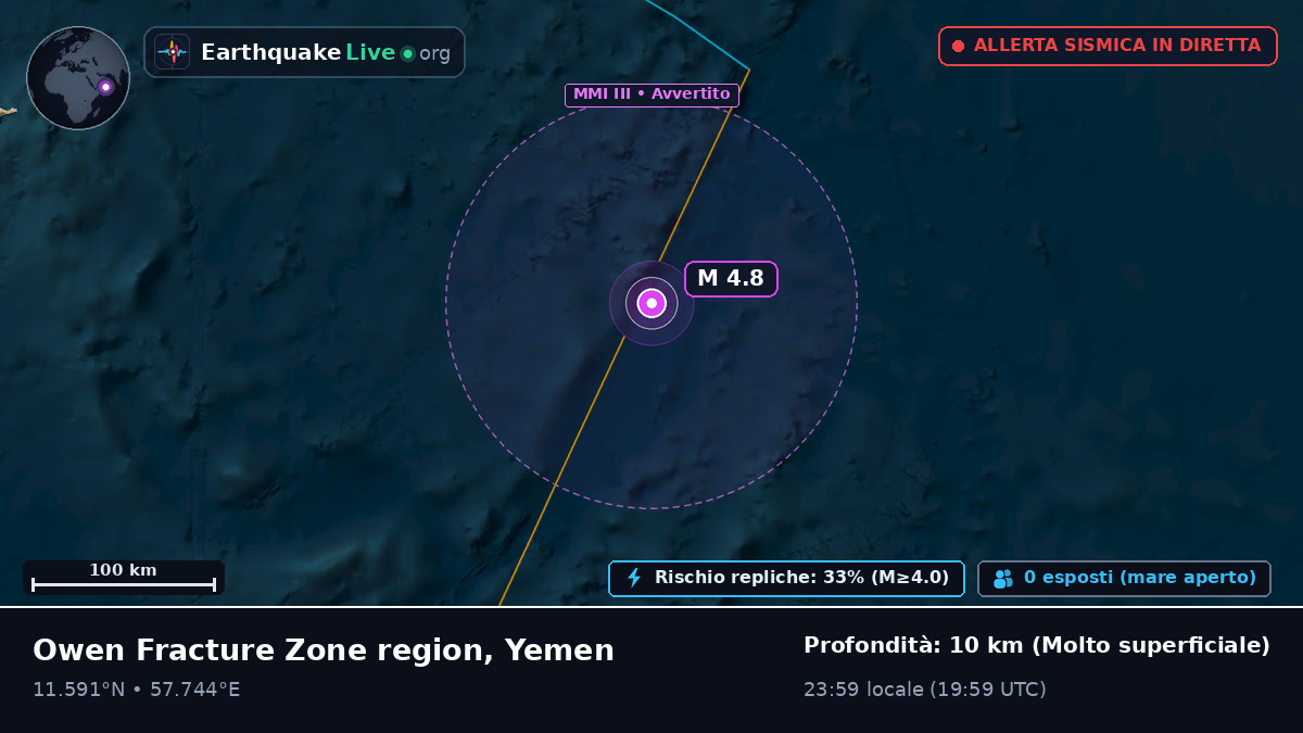 Oceano Indiano (Yemen)