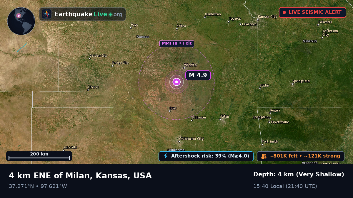 Kansas, USA