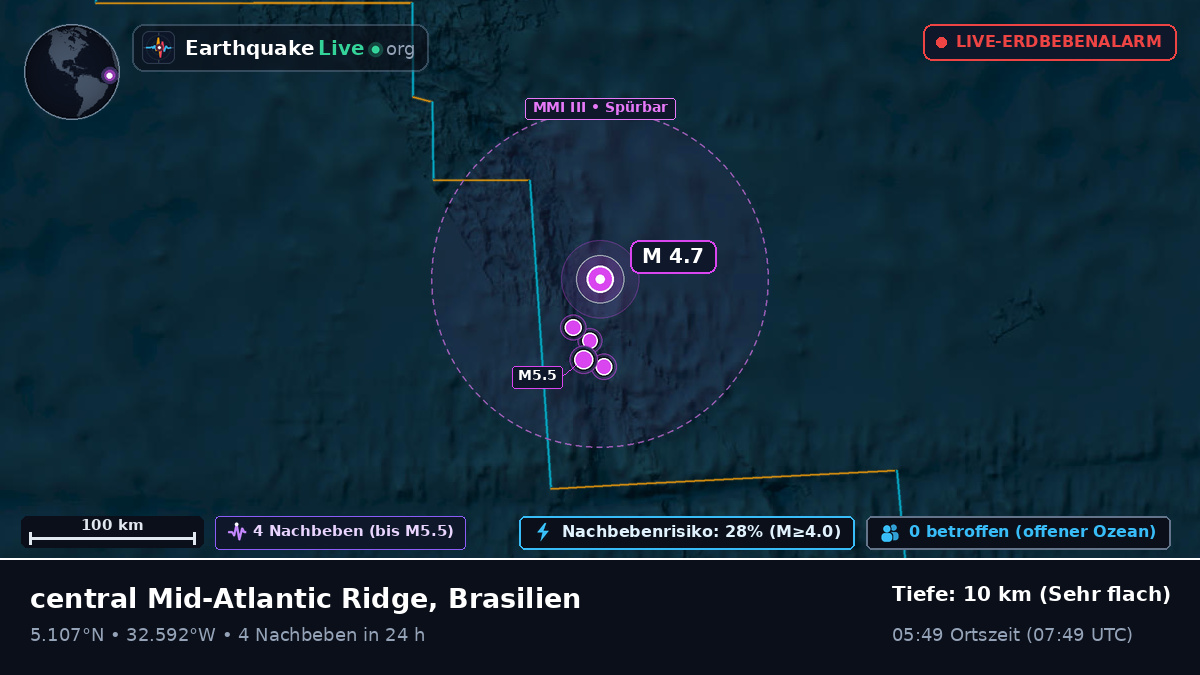 Nordatlantik (Brasilien)