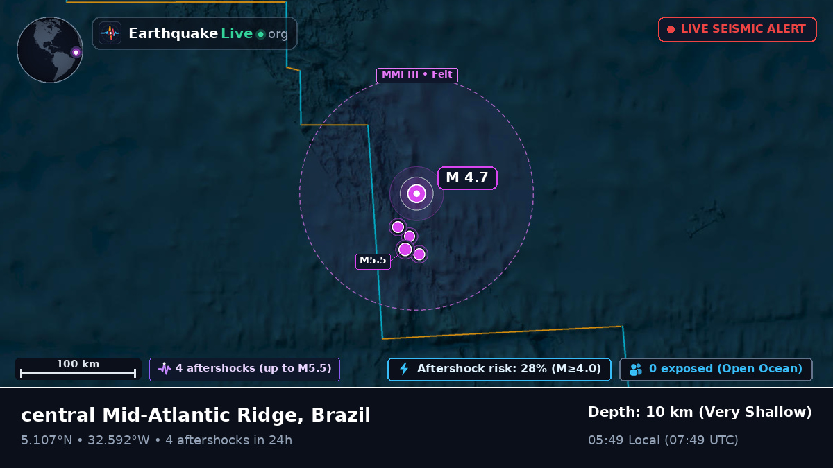 North Atlantic Ocean (Brazil)