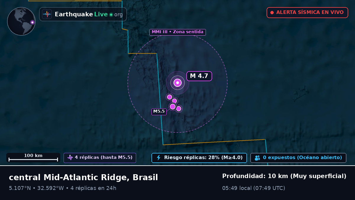 Océano Atlántico Norte (Brasil)