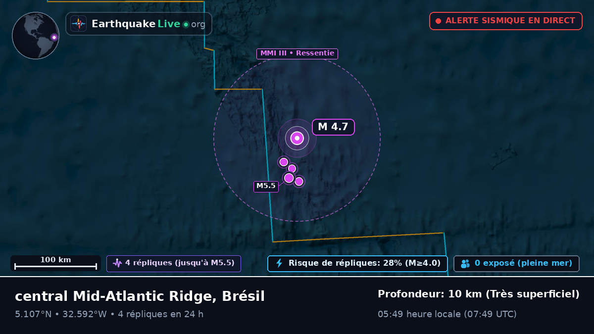 Océan Atlantique Nord (Brésil)