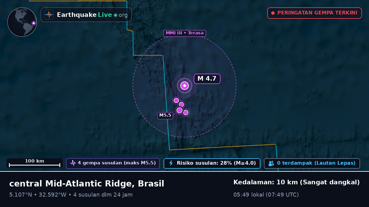 Samudra Atlantik Utara (Brasil)