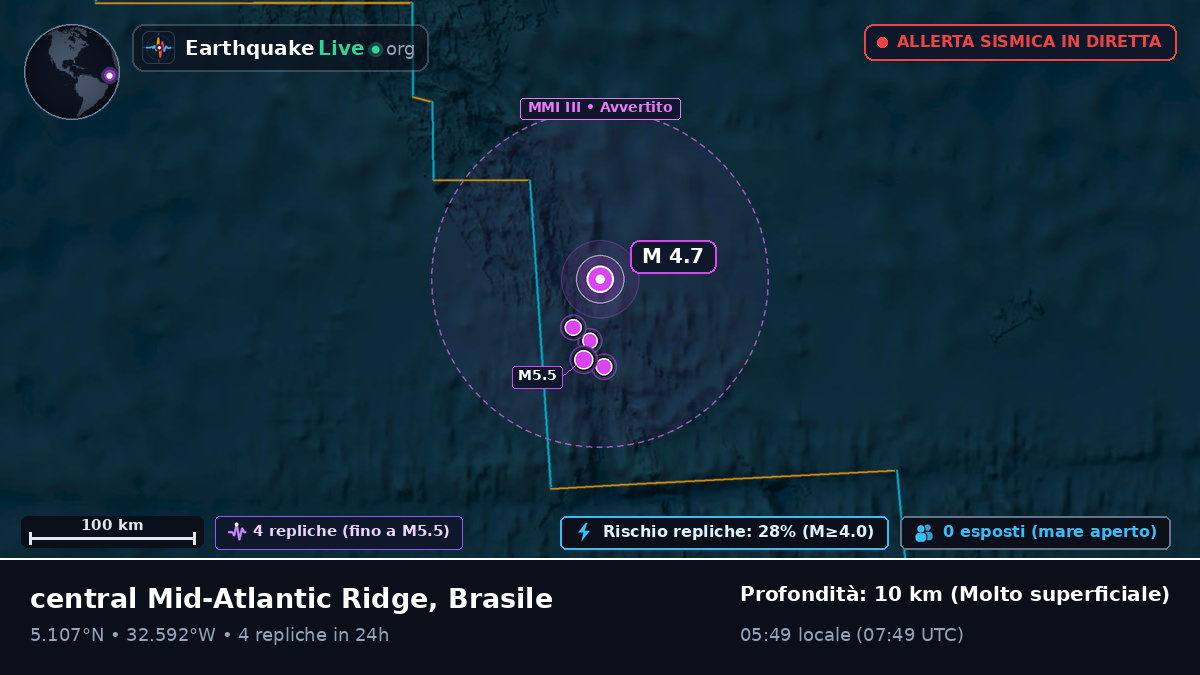 Oceano Atlantico settentrionale (Brasile)