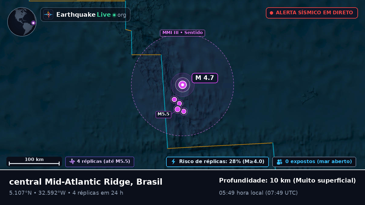 Oceano Atlântico Norte (Brasil)