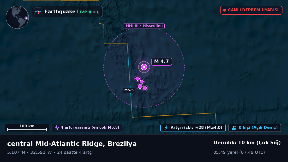 Kuzey Atlantik Okyanusu (Brezilya)