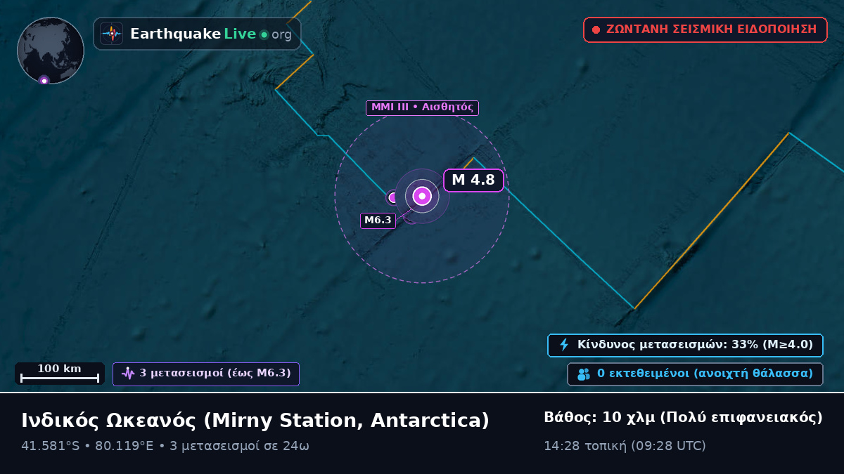 Ινδικός Ωκεανός (Antarctica)