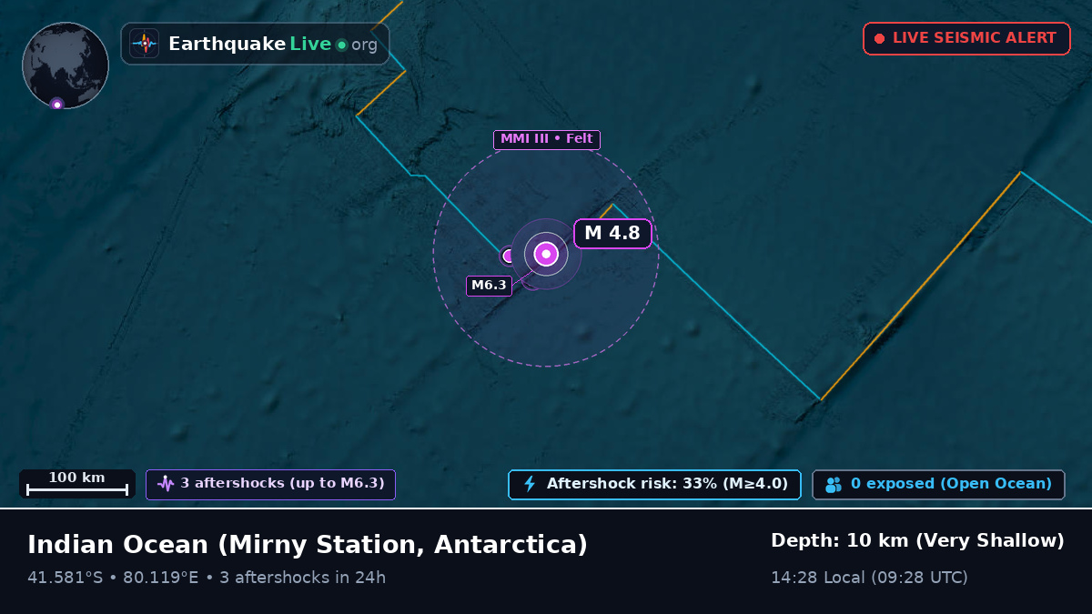 Indian Ocean (Antarctica)