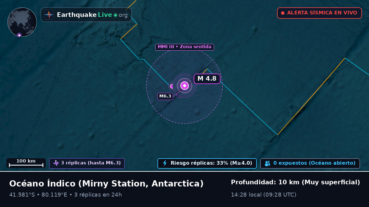 Océano Índico (Antarctica)