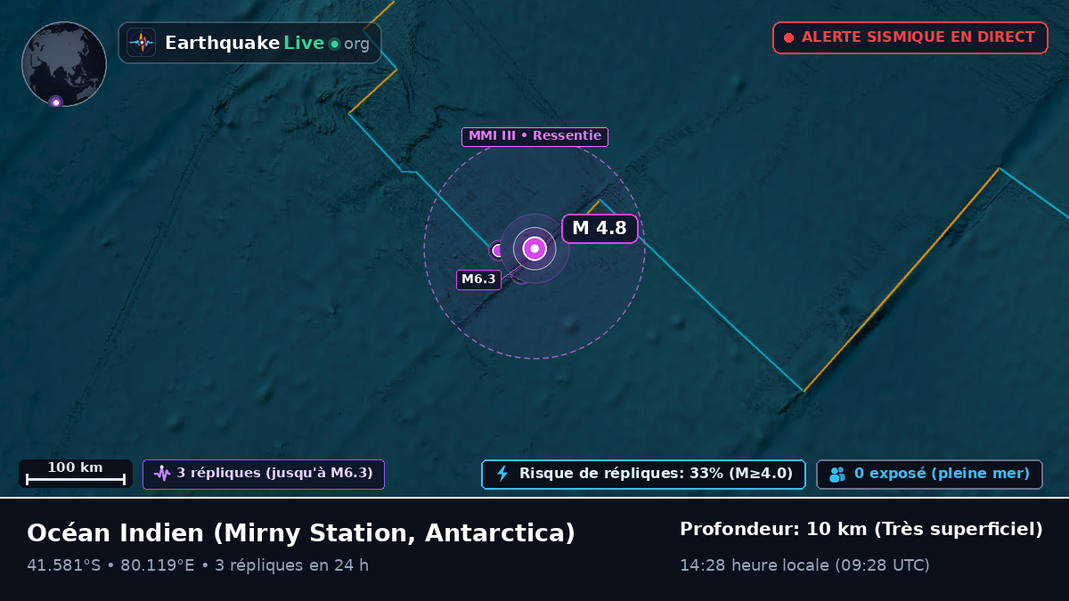 Océan Indien (Antarctica)