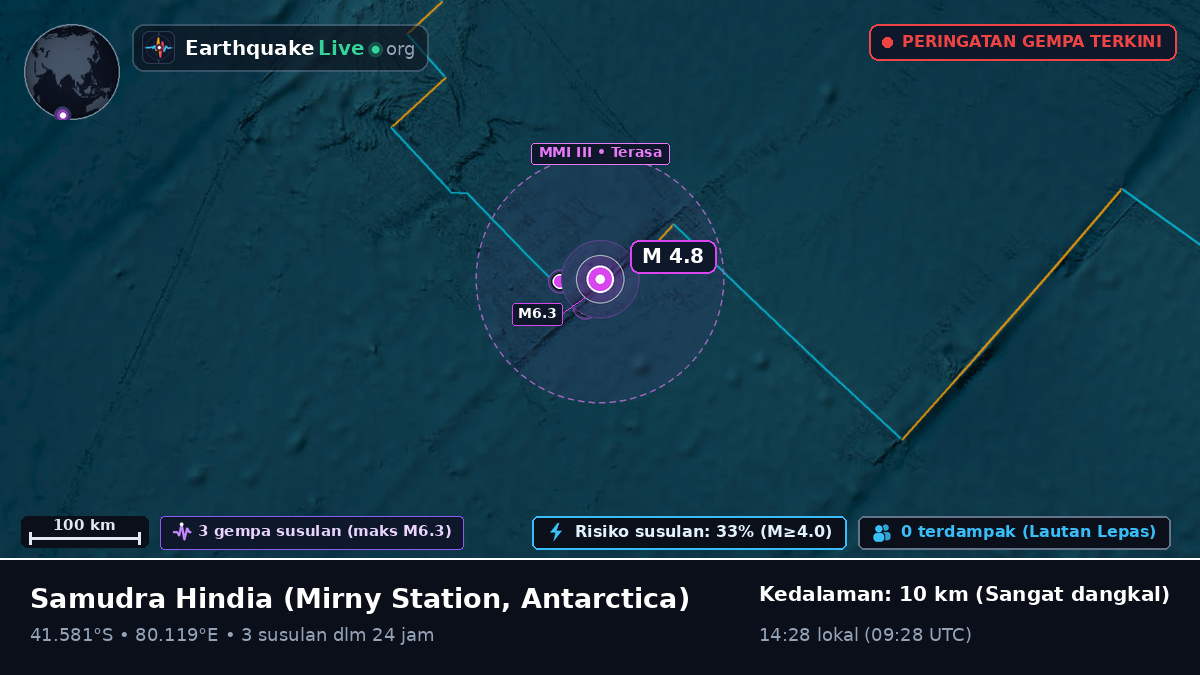 Samudra Hindia (Antarctica)