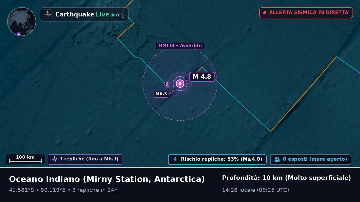 Oceano Indiano (Antarctica)