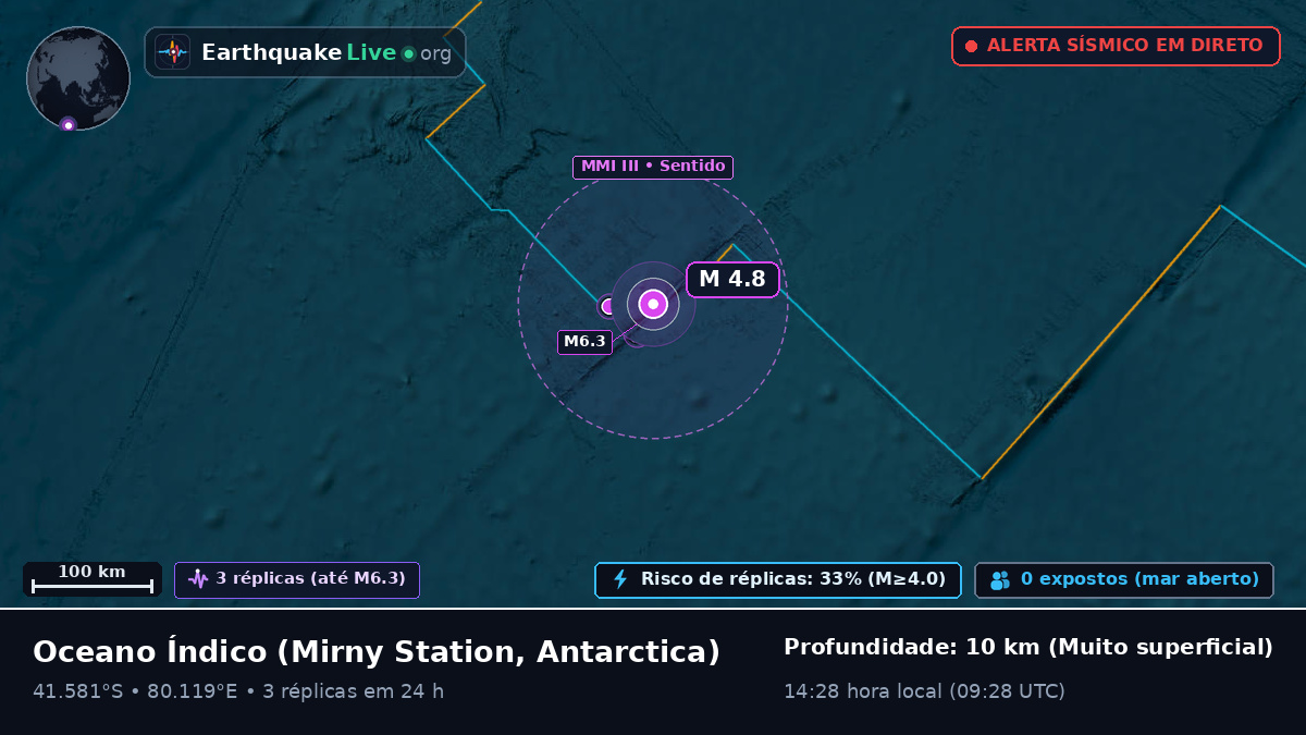 Oceano Índico (Antarctica)