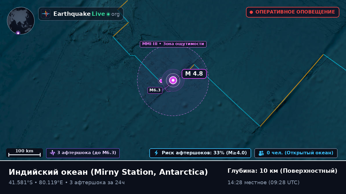 Индийский океан (Antarctica)