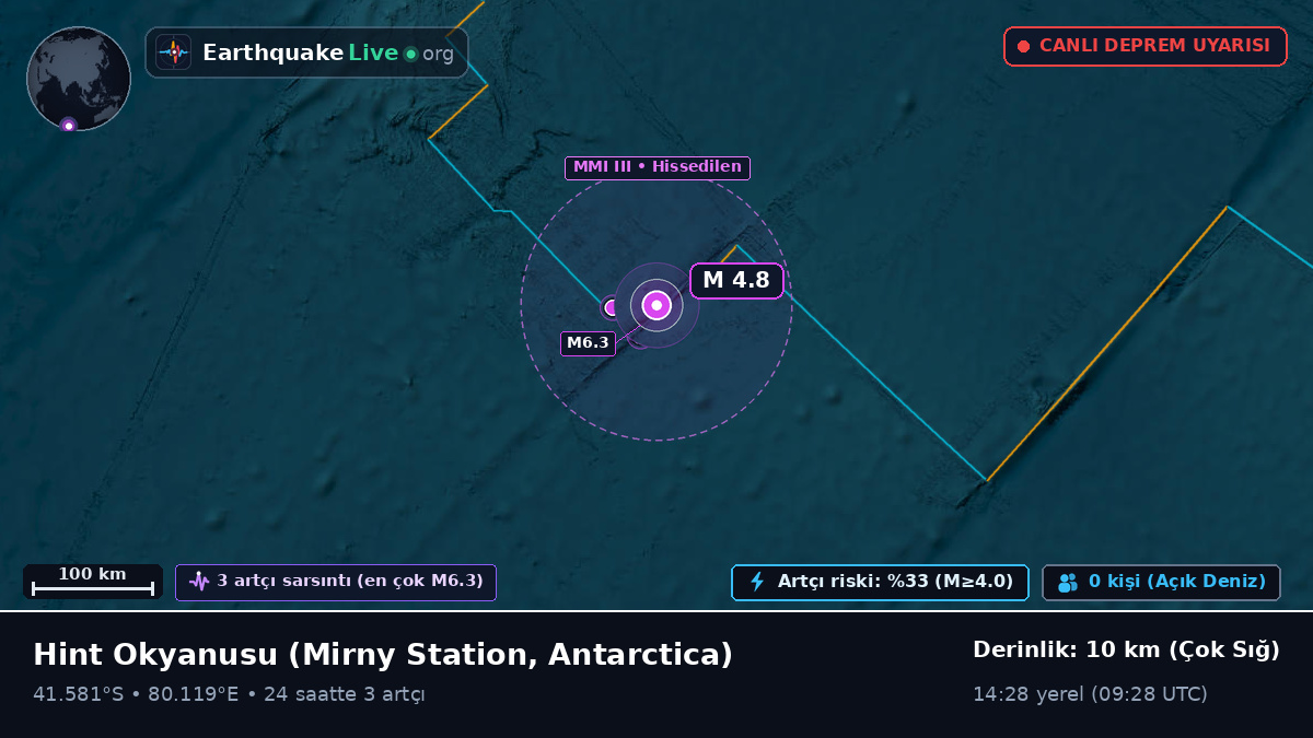 Hint Okyanusu (Antarctica)