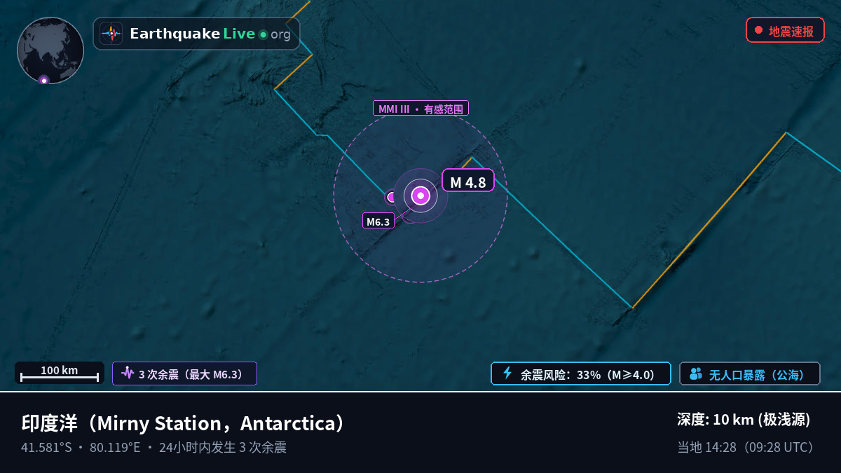 印度洋 (Antarctica)