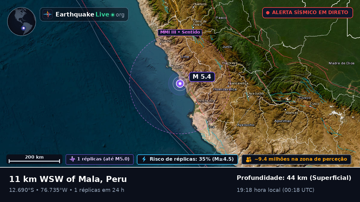 Lima, Peru