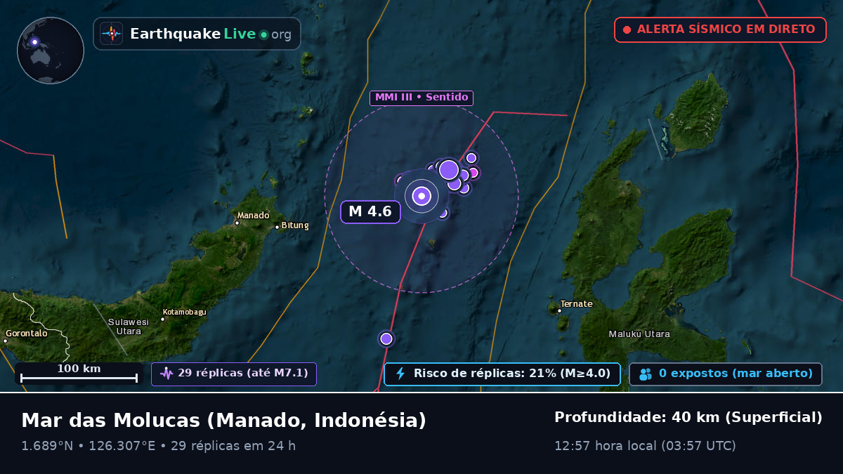 Mar das Molucas (Indonésia)