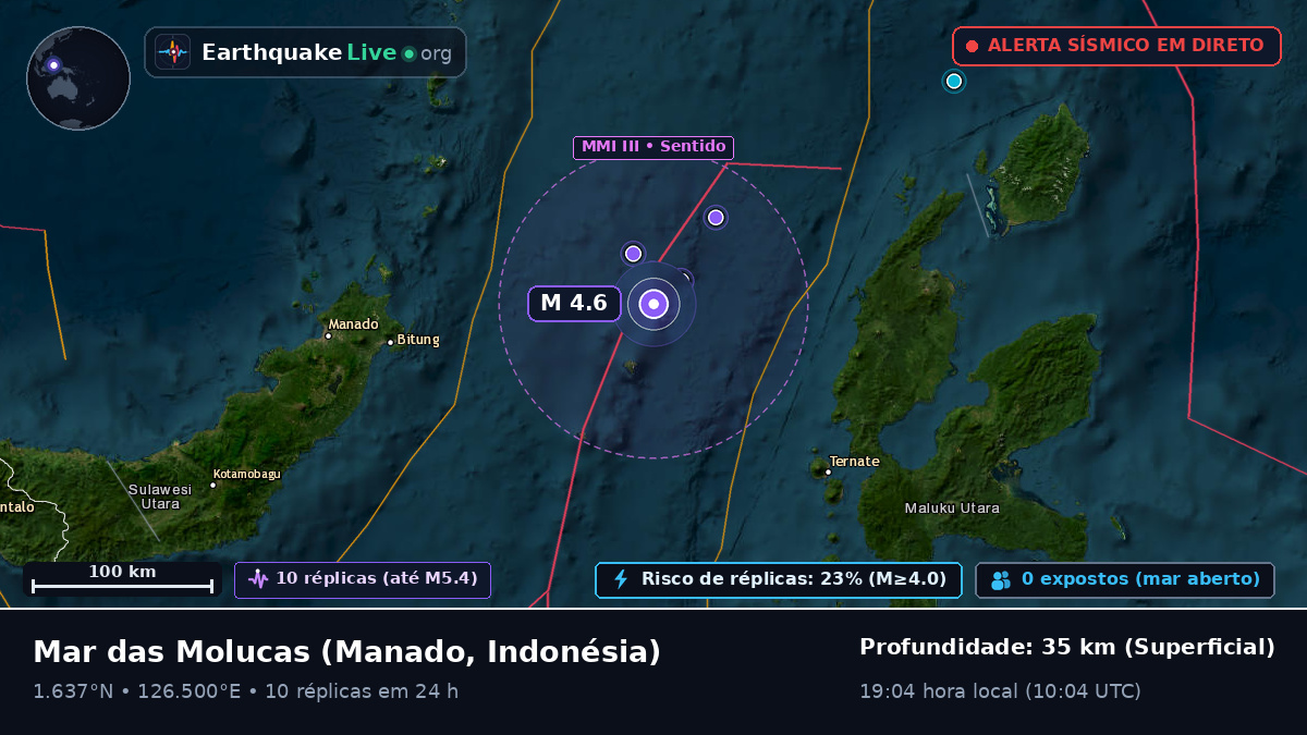 Mar das Molucas (Indonésia)