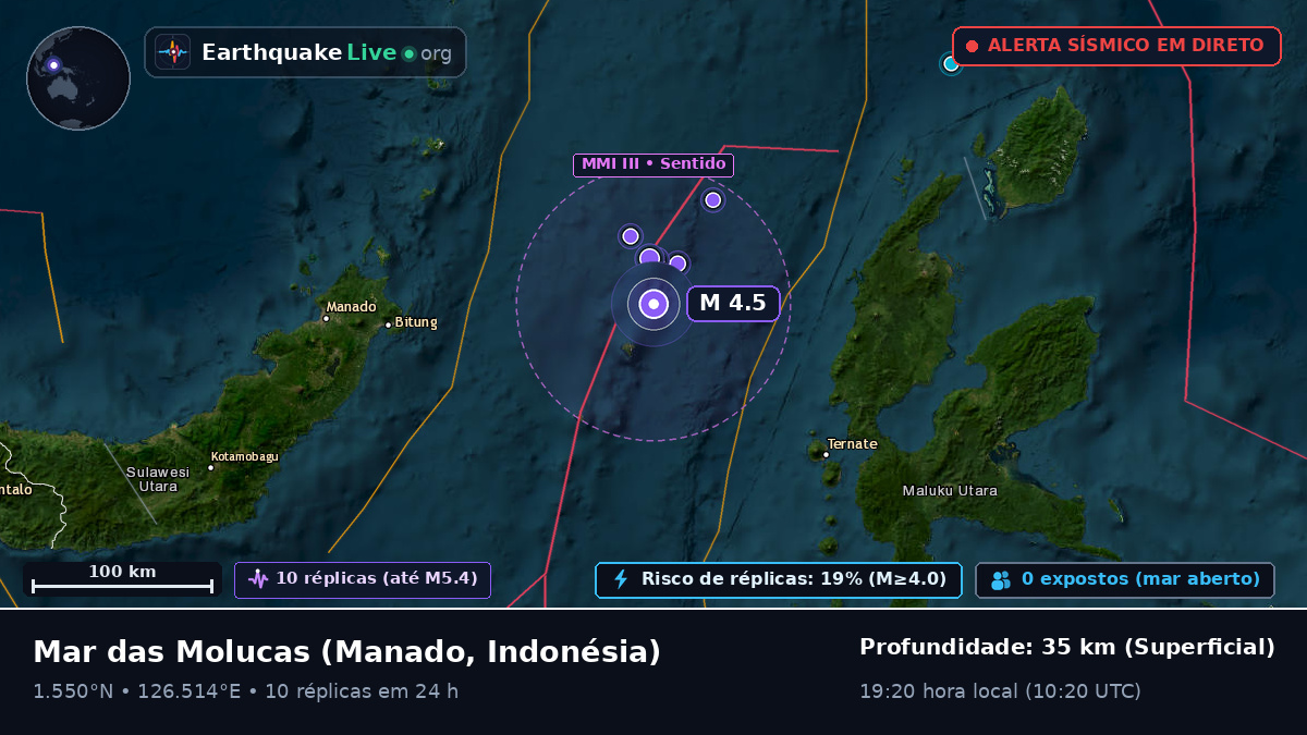 Mar das Molucas (Indonésia)