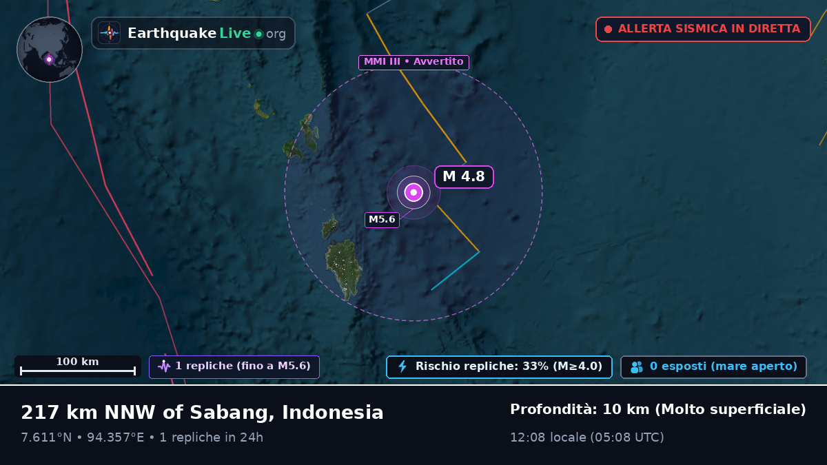 Oceano Indiano (Indonesia)