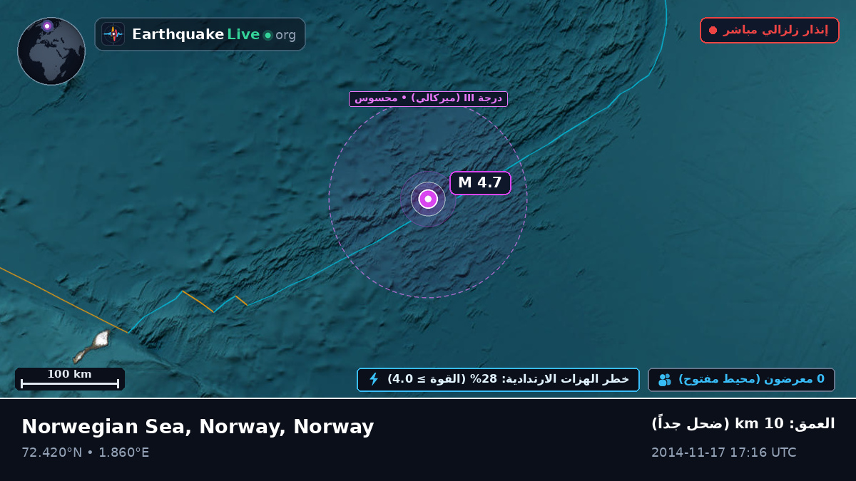 المحيط المتجمد الشمالي (Norway)